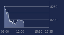 Graphique CAC-40 FR0003500008