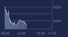Graphique CAC-40 FR0003500008