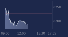Graphique CAC-40 FR0003500008