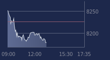 Graphique CAC-40 FR0003500008
