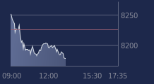 Graphique CAC-40 FR0003500008