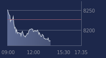Graphique CAC-40 FR0003500008