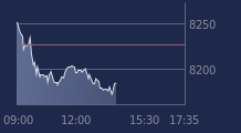 Graphique CAC-40 FR0003500008