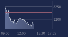 Graphique CAC-40 FR0003500008