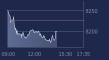 Graphique CAC-40 FR0003500008