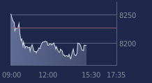 Graphique CAC-40 FR0003500008