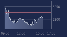 Graphique CAC-40 FR0003500008
