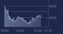 Graphique CAC-40 FR0003500008