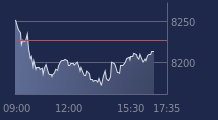 Graphique CAC-40 FR0003500008