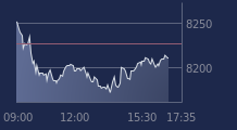 Graphique CAC-40 FR0003500008
