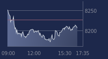 Graphique CAC-40 FR0003500008