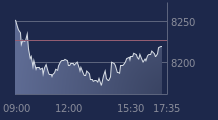 Graphique CAC-40 FR0003500008