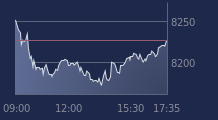 Graphique CAC-40 FR0003500008