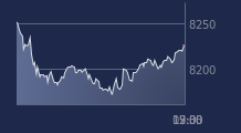 Graphique CAC-40 FR0003500008