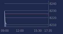Graphique CAC-40 FR0003500008