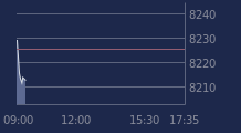 Graphique CAC-40 FR0003500008