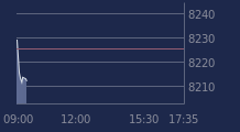 Graphique CAC-40 FR0003500008
