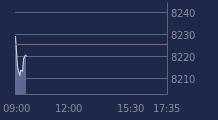Graphique CAC-40 FR0003500008