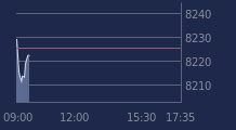 Graphique CAC-40 FR0003500008