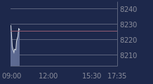Graphique CAC-40 FR0003500008