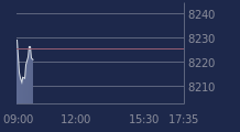 Graphique CAC-40 FR0003500008