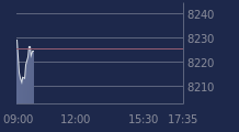 Graphique CAC-40 FR0003500008