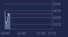 Graphique CAC-40 FR0003500008