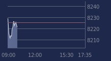 Graphique CAC-40 FR0003500008