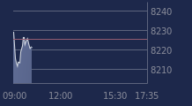 Graphique CAC-40 FR0003500008