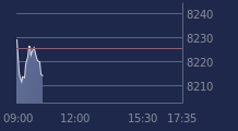 Graphique CAC-40 FR0003500008