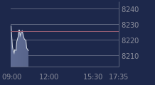 Graphique CAC-40 FR0003500008
