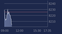 Graphique CAC-40 FR0003500008