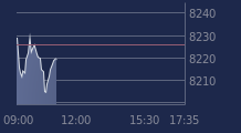 Graphique CAC-40 FR0003500008