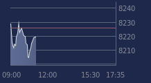 Graphique CAC-40 FR0003500008