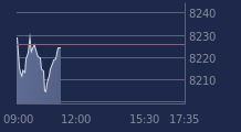Graphique CAC-40 FR0003500008