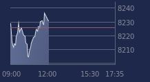 Graphique CAC-40 FR0003500008