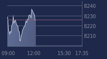 Graphique CAC-40 FR0003500008
