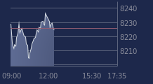 Graphique CAC-40 FR0003500008