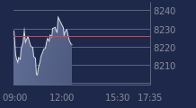 Graphique CAC-40 FR0003500008