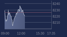 Graphique CAC-40 FR0003500008