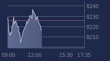 Graphique CAC-40 FR0003500008