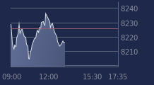 Graphique CAC-40 FR0003500008