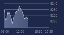 Graphique CAC-40 FR0003500008