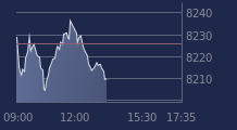 Graphique CAC-40 FR0003500008