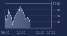 Graphique CAC-40 FR0003500008