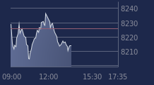 Graphique CAC-40 FR0003500008