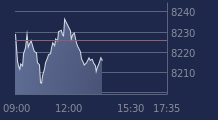 Graphique CAC-40 FR0003500008