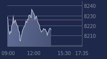 Graphique CAC-40 FR0003500008