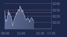 Graphique CAC-40 FR0003500008