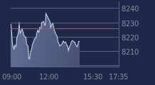 Graphique CAC-40 FR0003500008